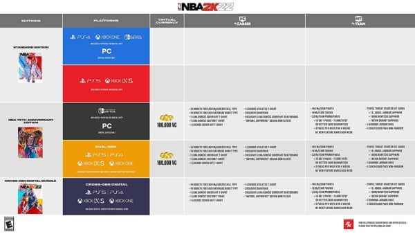 nba chart